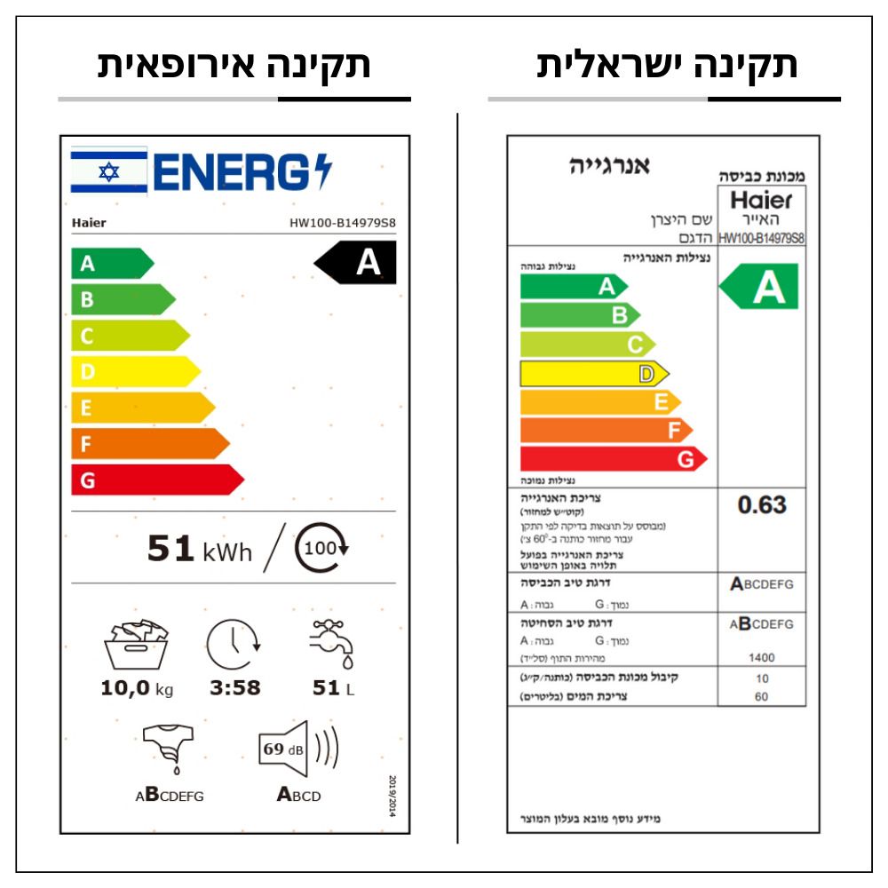 מכונת כביסה 10 ק"ג Haier דגם HW100-B14979S8 יבואן רשמי – תמונה 5