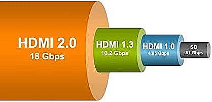 כבל HDMI 4K 2.0 באורך 1.5 מטר EAZO דגם EZ4K150 | משלוח מהיר – תמונה 4