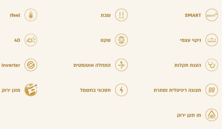 מזגן עילי ELECTRA A Inverter 450 – תמונה 3