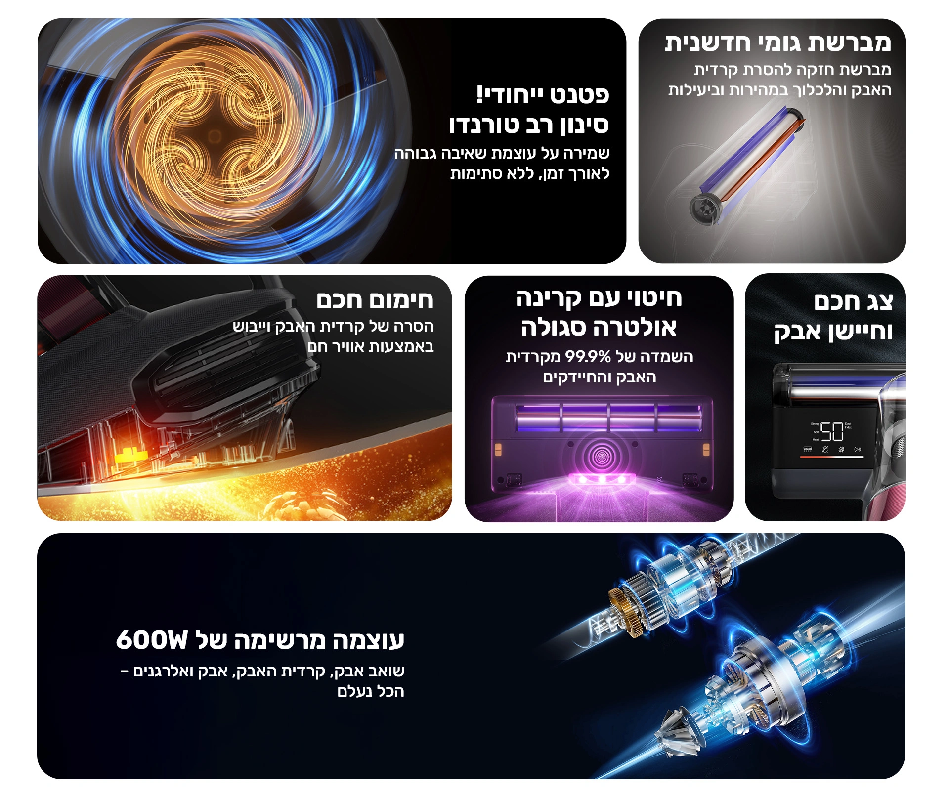 שואב אבק JIMMY BX8 600W לקרדית האבק והאלרגנים יבואן רשמי | משלוח מהיר – תמונה 2