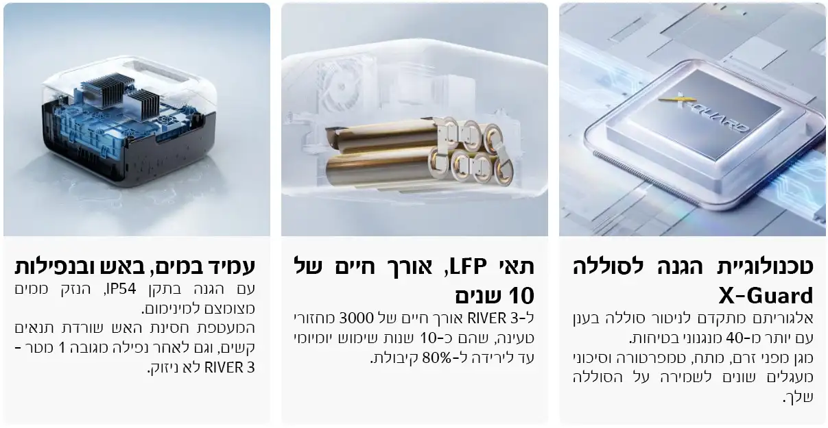 EcoFlow RIVER 3 UPS – תחנת כוח ניידת קומפקטית 245wh לגיבוי חשמל חכם ושקט | יבואן רשמי-משלוח מהיר