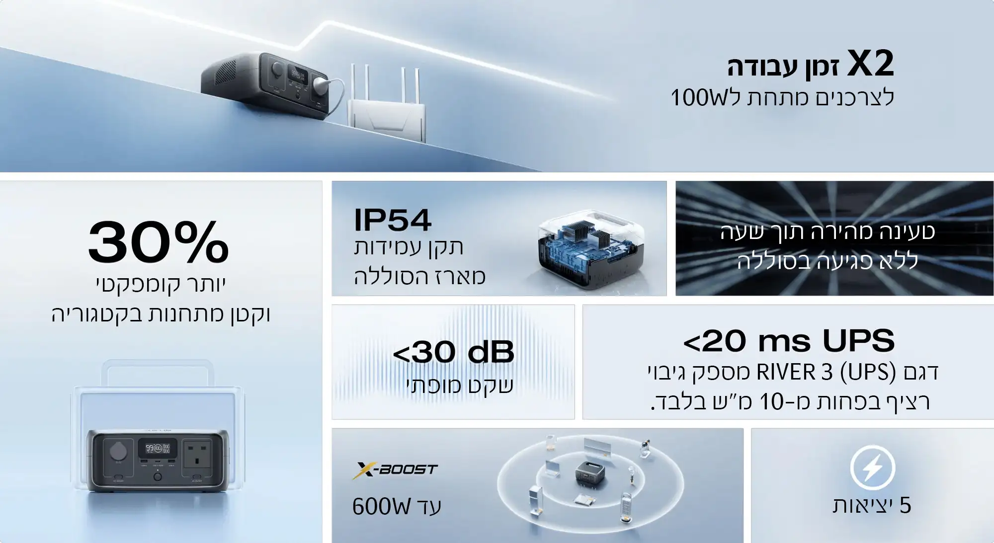 EcoFlow RIVER 3 UPS – תחנת כוח ניידת קומפקטית 245wh לגיבוי חשמל חכם ושקט | יבואן רשמי-משלוח מהיר – תמונה 6