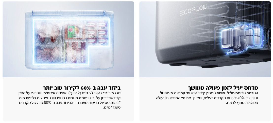 ECOFLOW GLACIER CLASSIC 35L - מקרר/מקפיא נייד נטען | יבואן רשמי – תמונה 6