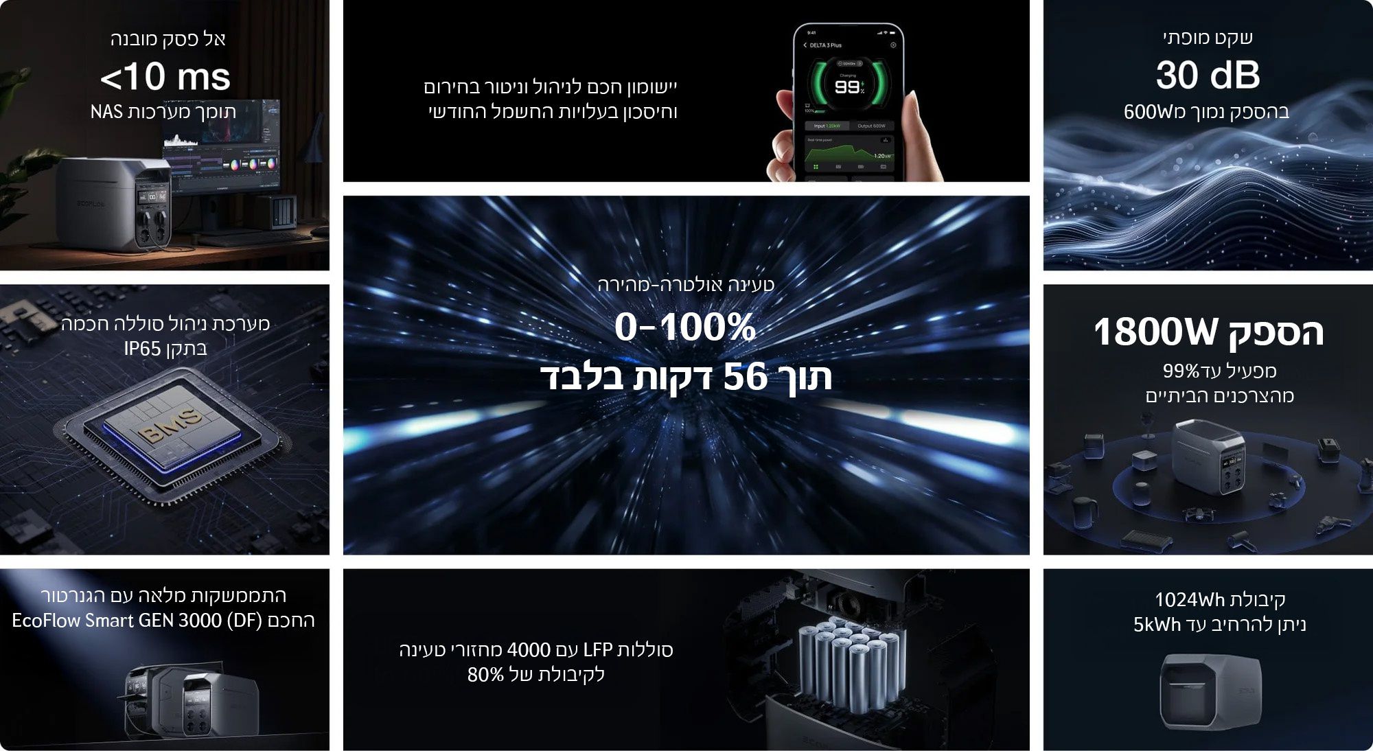 EcoFlow Delta 3 Plus – תחנת כוח ניידת 1024Wh עם UPS לגיבוי חשמל מיידי | יבואן רשמי