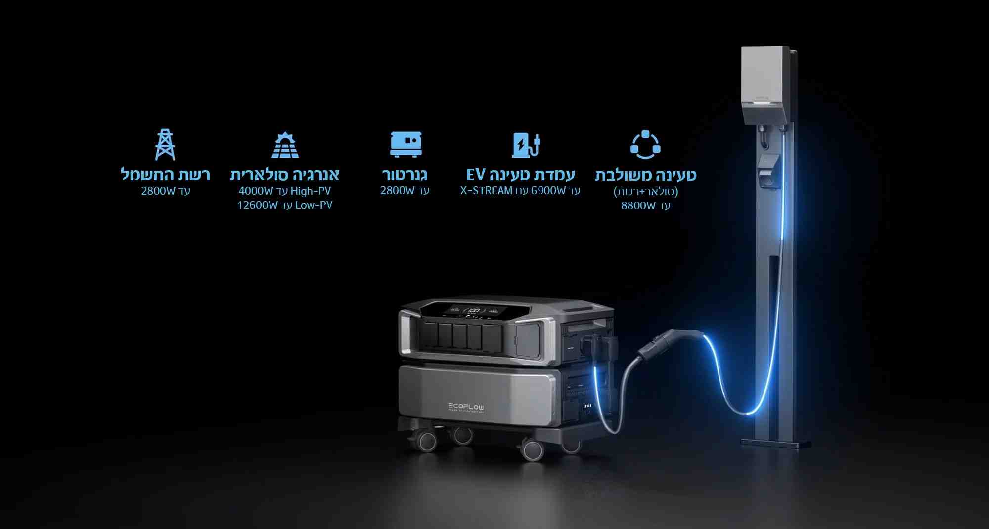 סוללת הרחבה לתחנת כוח ECOFLOW DELTA PRO ULTRA 6KWH | יבואן רשמי – תמונה 5
