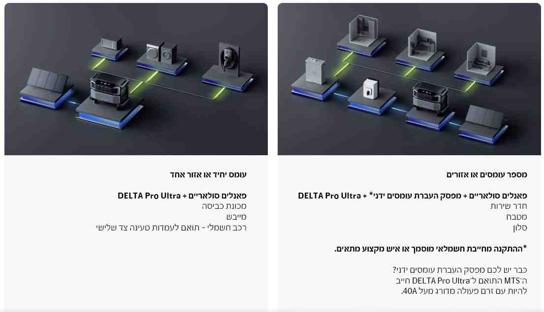 סוללת הרחבה לתחנת כוח ECOFLOW DELTA PRO ULTRA 6KWH | יבואן רשמי – תמונה 7