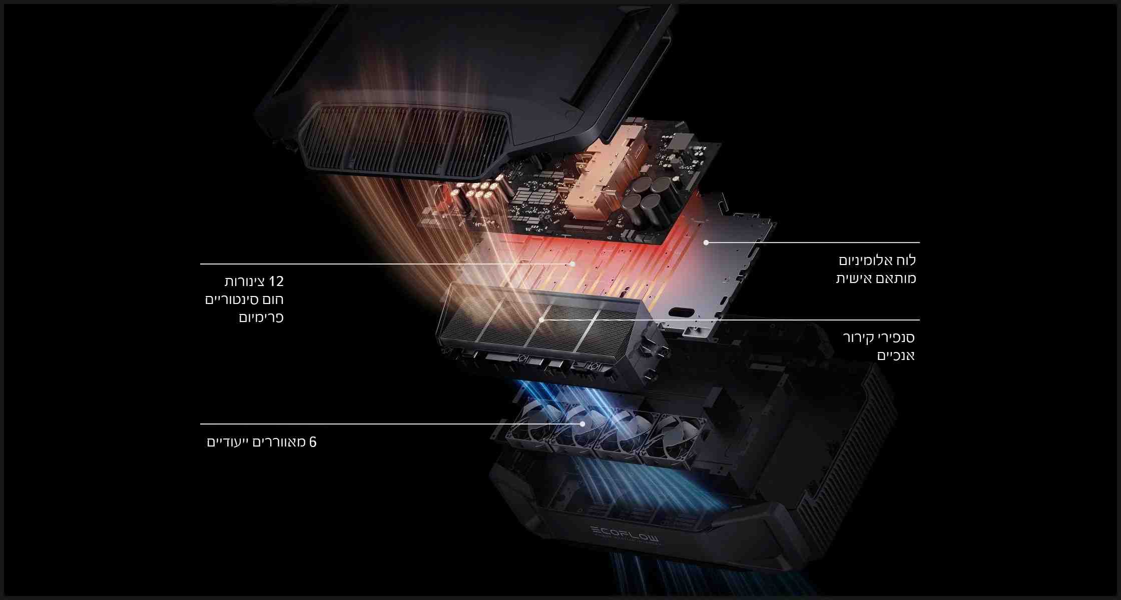 סוללת הרחבה לתחנת כוח ECOFLOW DELTA PRO ULTRA 6KWH | יבואן רשמי – תמונה 10