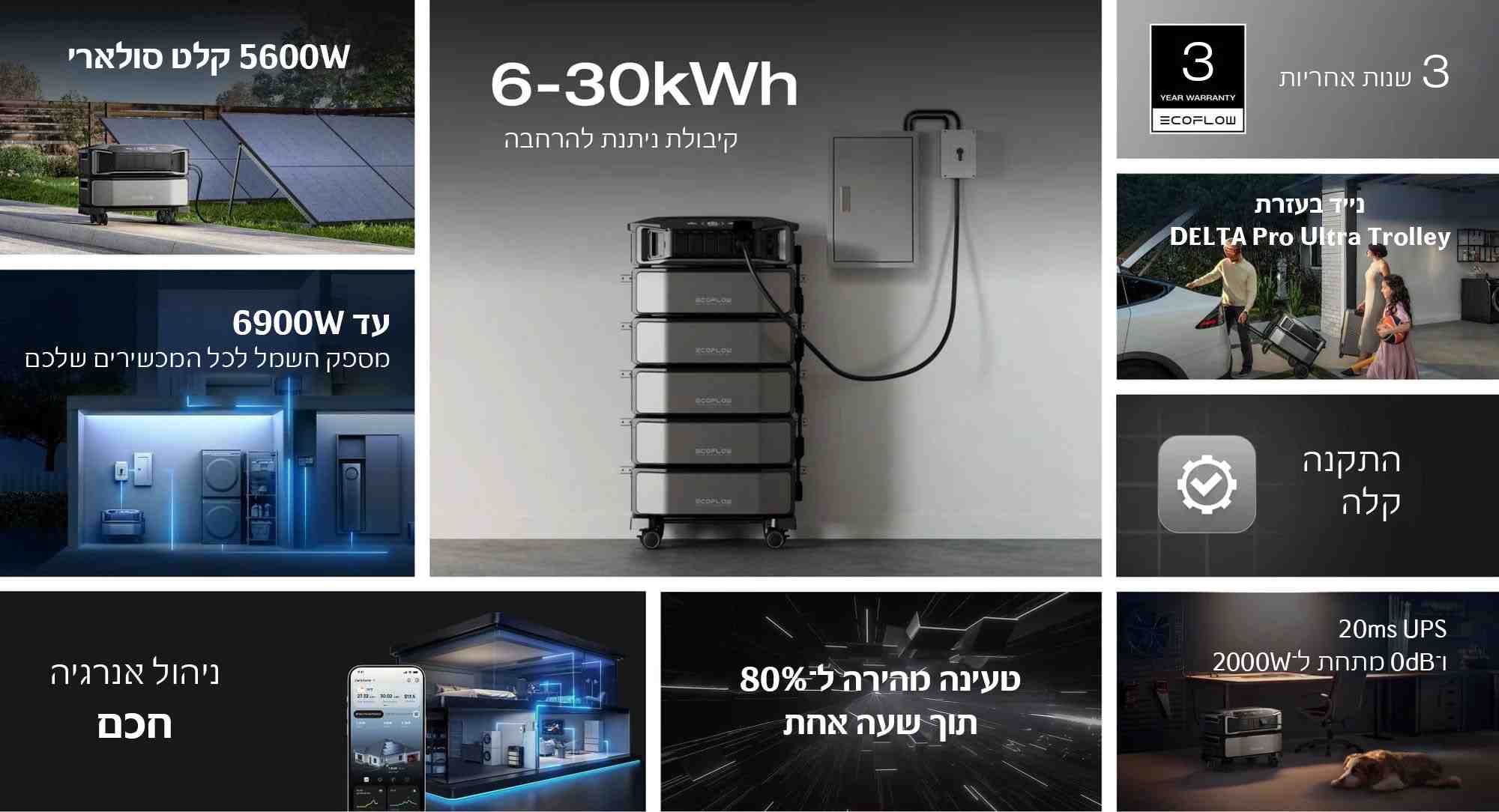 מערכת אגירת אנרגיה EcoFlow DELTA Pro Ultra 6900W עם שתי סוללות 12kWh LFP כולל UPS - יבואן רשמי – תמונה 5