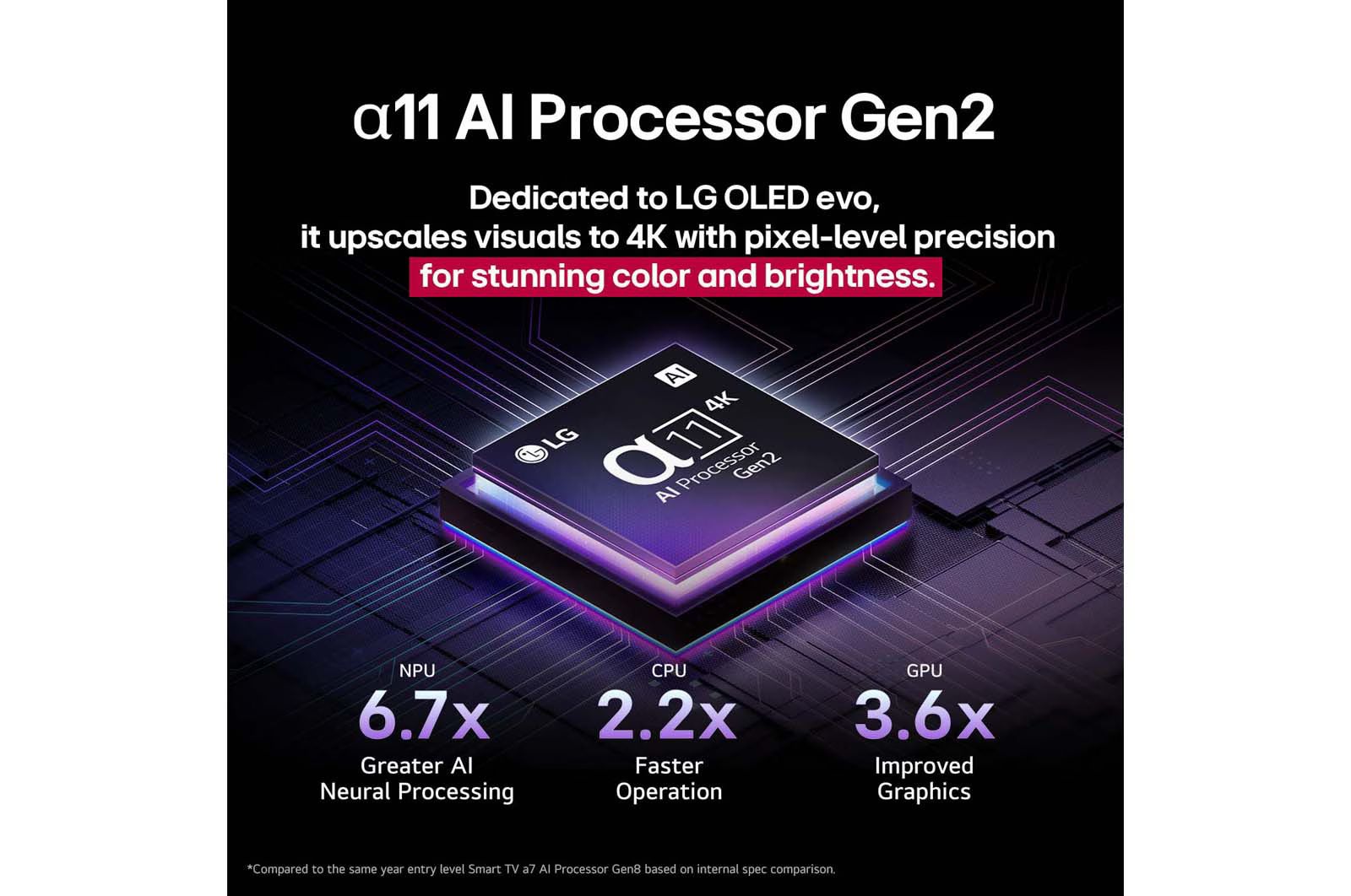 LG OLED83G56LA – טלוויזיה חכמה 83" OLED evo AI G5 4K 165Hz עם webOS 25 ושלט AI Magic | יבואן רשמי – תמונה 4