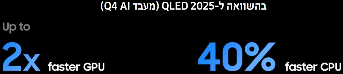 טלוויזיה חכמה 75 אינץ' Samsung Neo QLED 75" QE75QN70F 4K Vision AI – תמונה 12