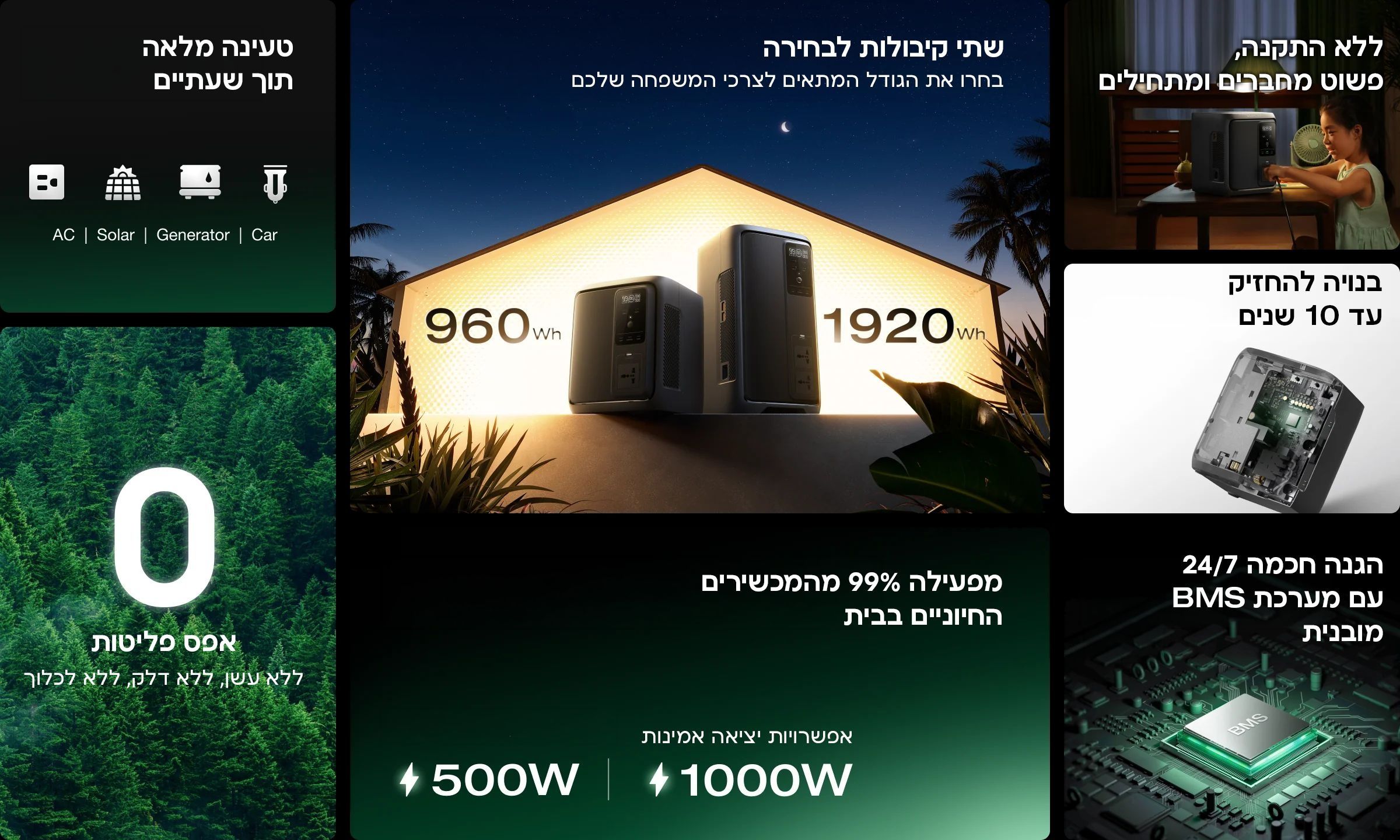 תחנת כח ניידת EcoFlow DELTA 3 AIR 2000 אקופלו 1920Wh עם מנגנון UPS חכם יבואן רשמי – תמונה 4