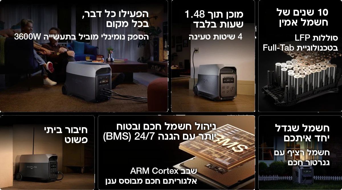 תחנת כוח ניידת לבית EcoFlow DELTA 3 ULTRA 3600 בקיבולת 3072Wh עם סוללת LFP לגיבוי חירום יבואן רשמי – תמונה 3