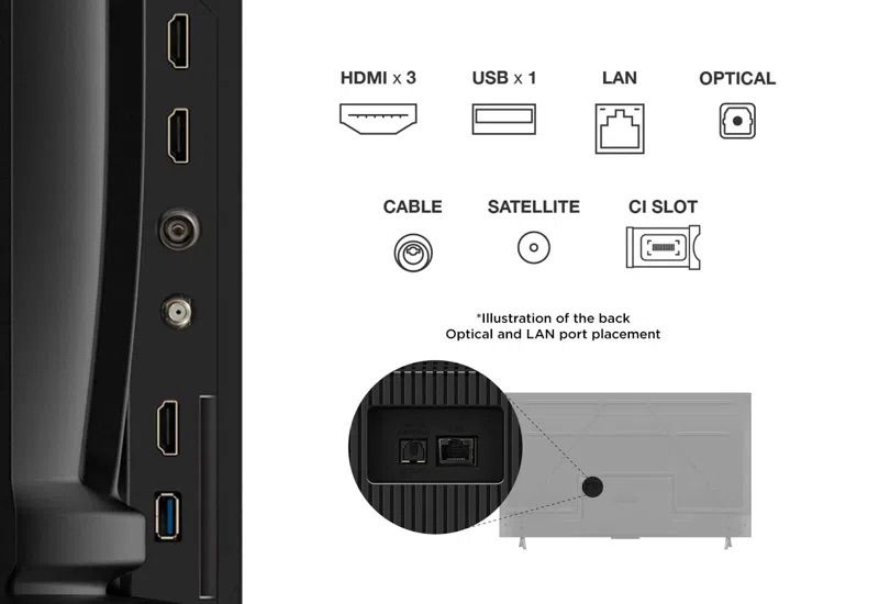 חיבורים ויציאות בטלוויזיה TCL 75V6C 75 אינץ' 4K Google TV