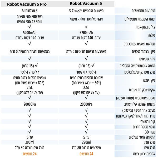 Xiaomi Robot Vacuum 5 - שואב אבק שוטף רובוטי חכם שיאומי בצבע לבן | יבואן רשמי-משלוח מהיר – תמונה 2